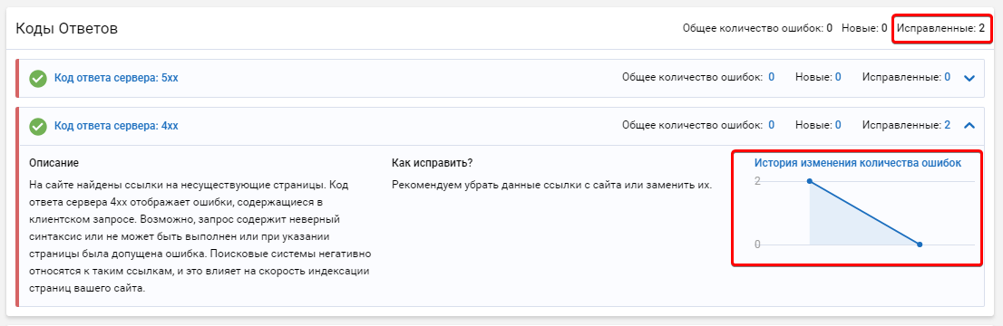 История изменения кодов ответов сервера при аудите