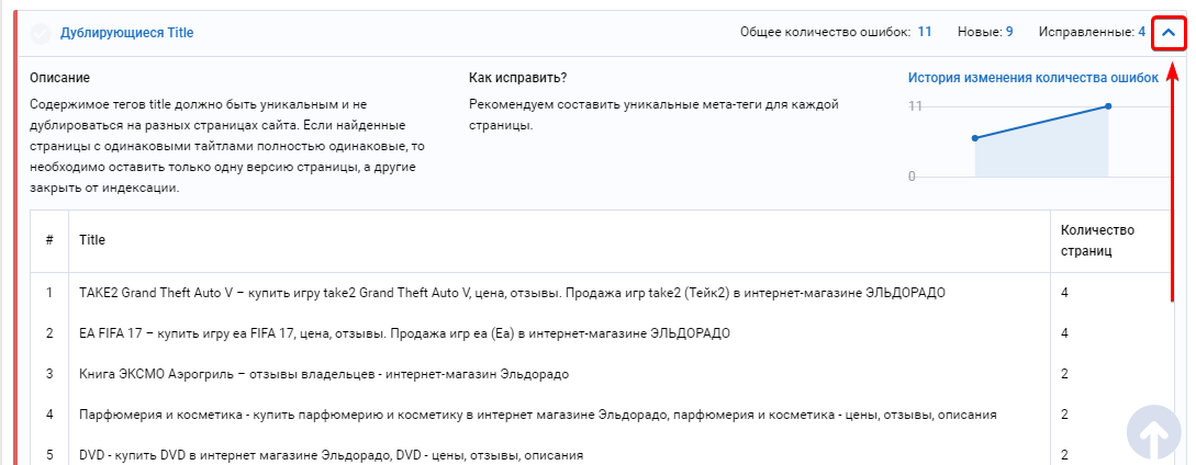 Детальная информация по метатегам конкретной страницы
