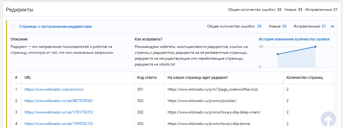 Советы по избежанию и устранению редиректов