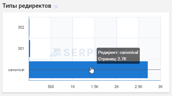 Инфографик по типам редиректов