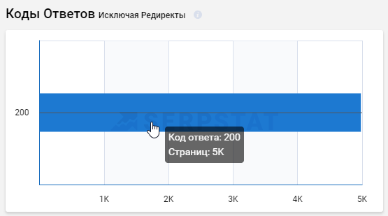 Отчет по кодам ответов сервера