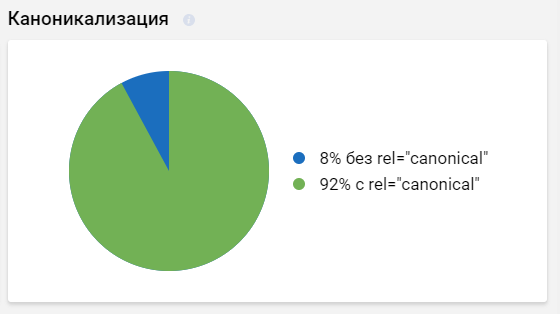 Инфографик по каноникализации сайта в Serpstat