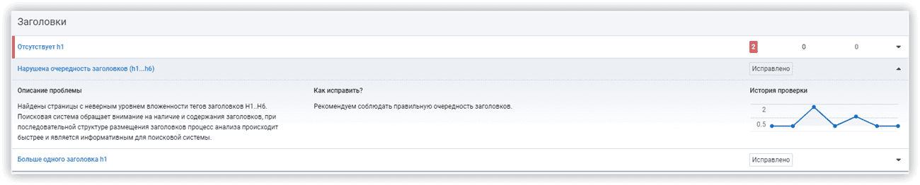 Отчет по ошибкам в заголовках страницы
