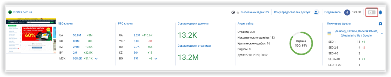 Полученный отчет по SEO-аудиту сайта можно экспортировать в или отправить на почту