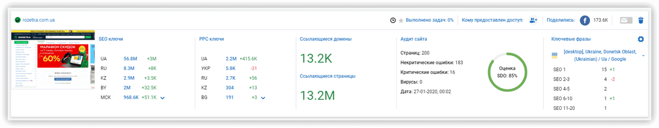 Оценка уровня оптимизации сайта в Serpstat