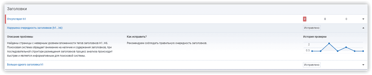Отчет по ошибкам в заголовках страницы Serpstat