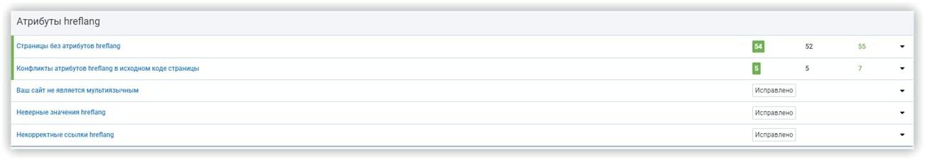 Советы по работе с hreflang