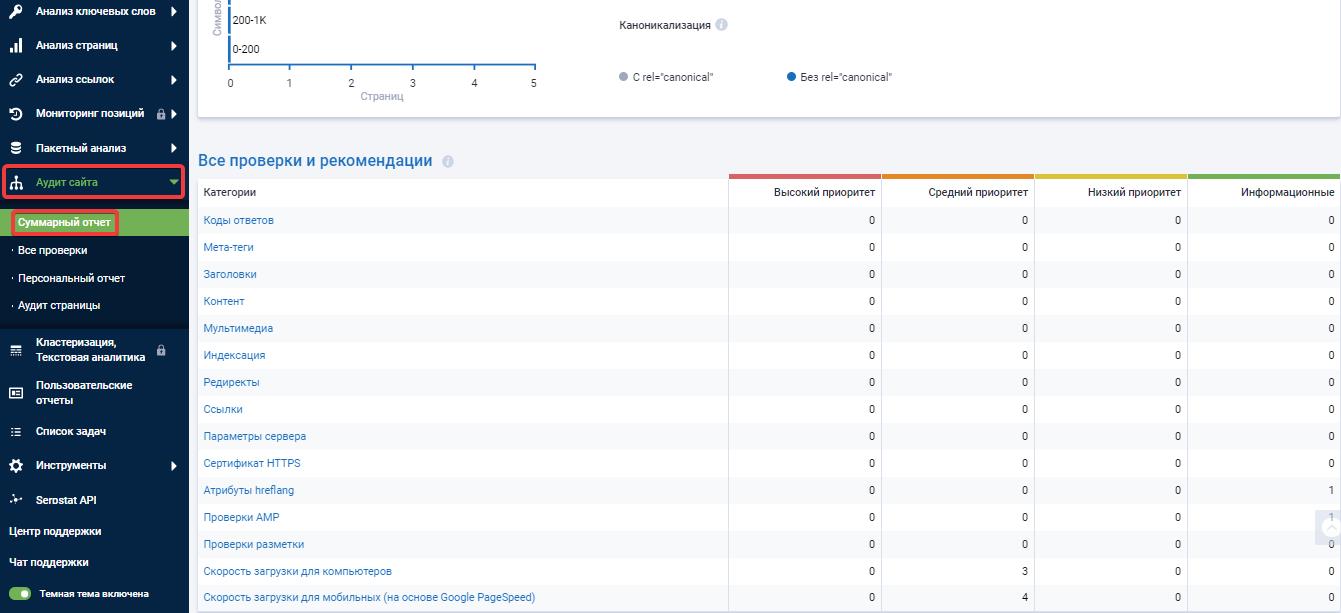 SEO аудит Serpstat