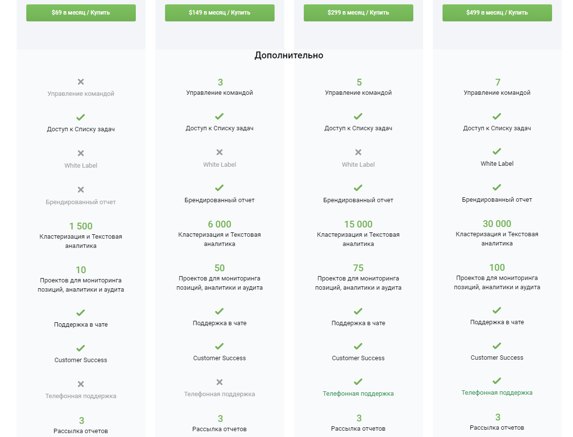 тарифные планы Serpstat