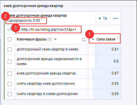 Фразы сгруппированы по однородности и силе связи