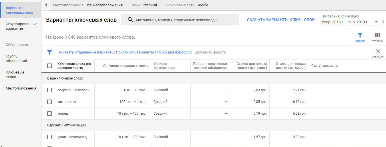 Варианты ключевых слов в Google Adwords Keyword Planner