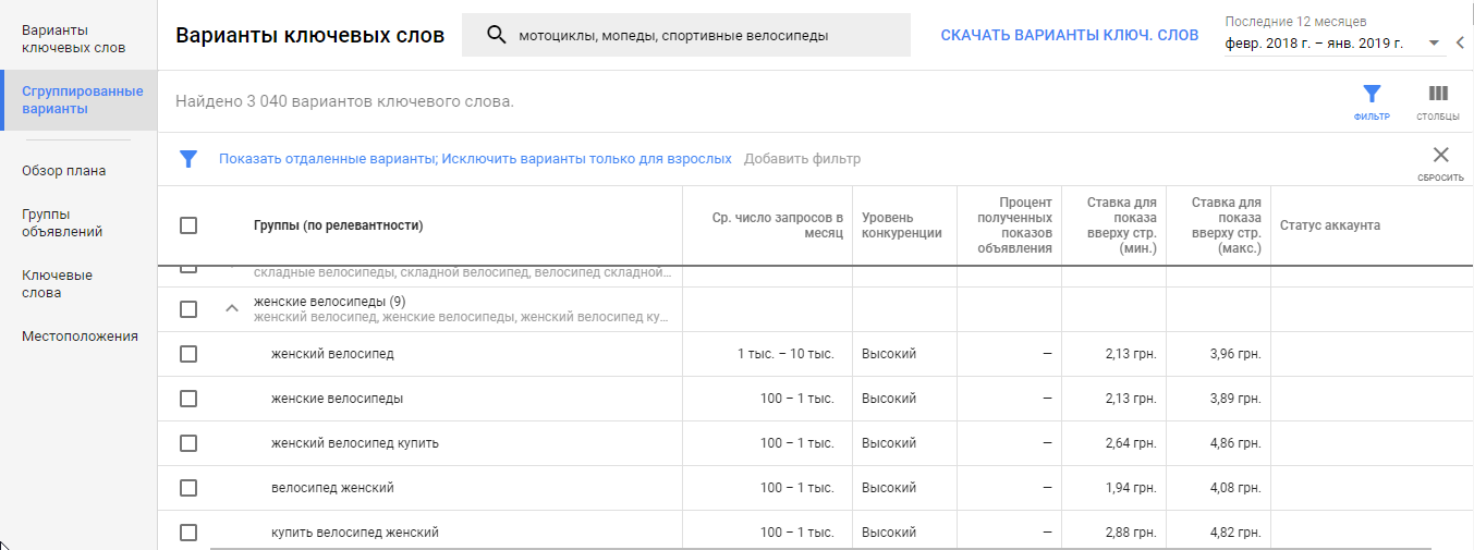 Группировка ключевых фраз в Google Adwords Keyword Planner
