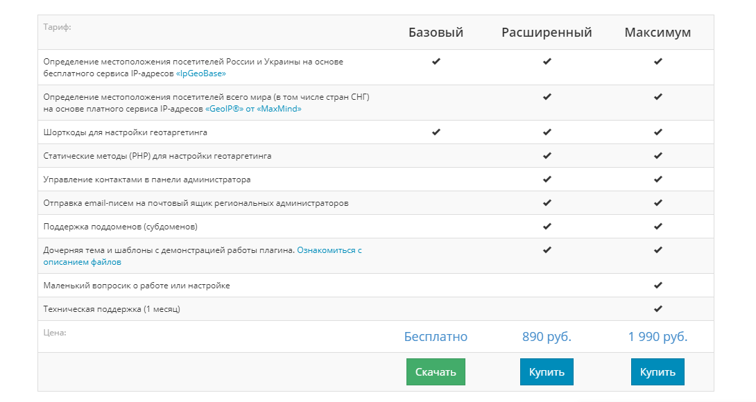 Тарифные планы на плагин для определения геолокации WT Geotargeting