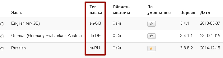 Теги языков в Joomla