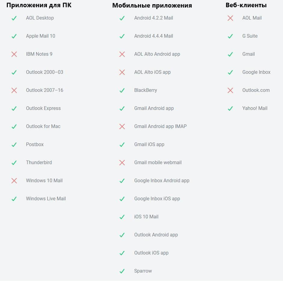 Клиенты, которые поддерживают медиазапросы в письмах