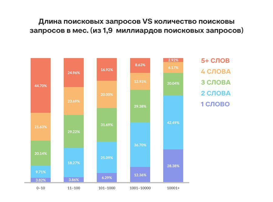 скрин_ ahrefs