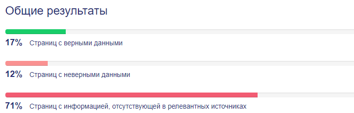 скрин_homeme_audit