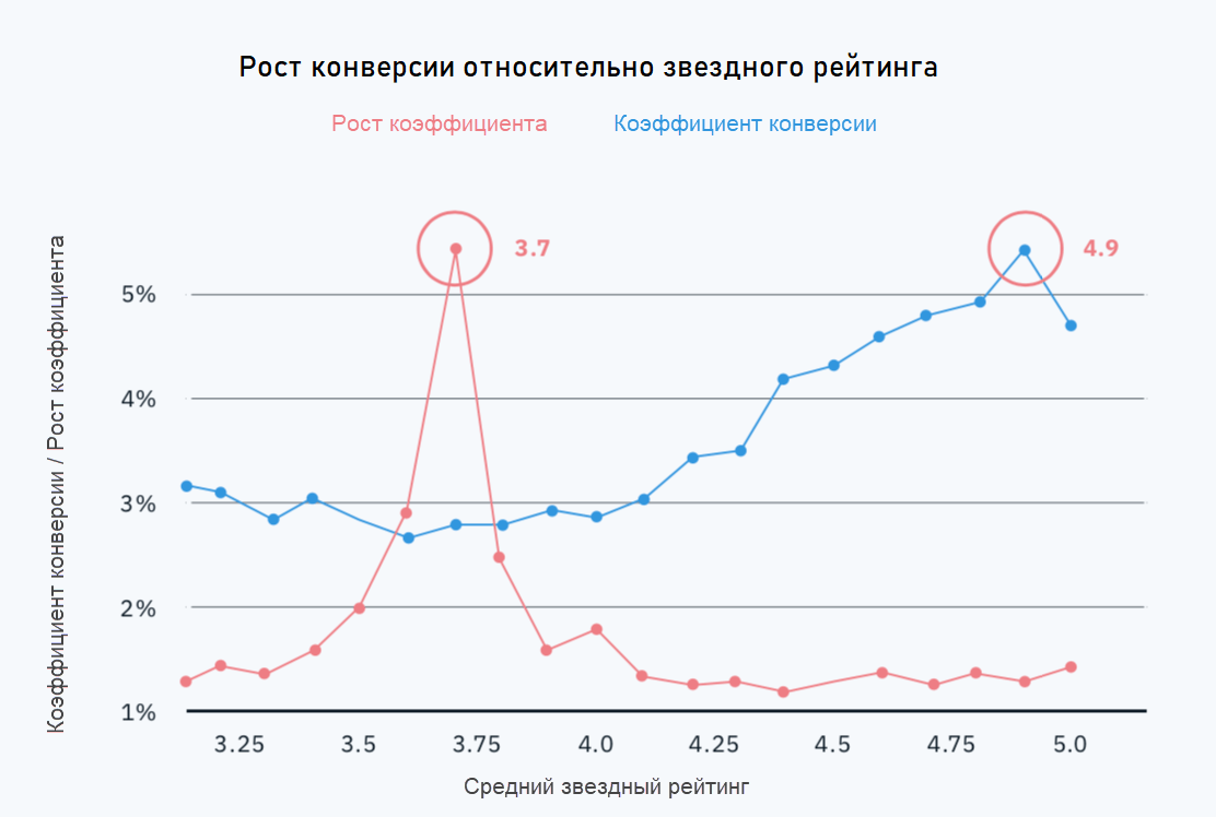 convertion1