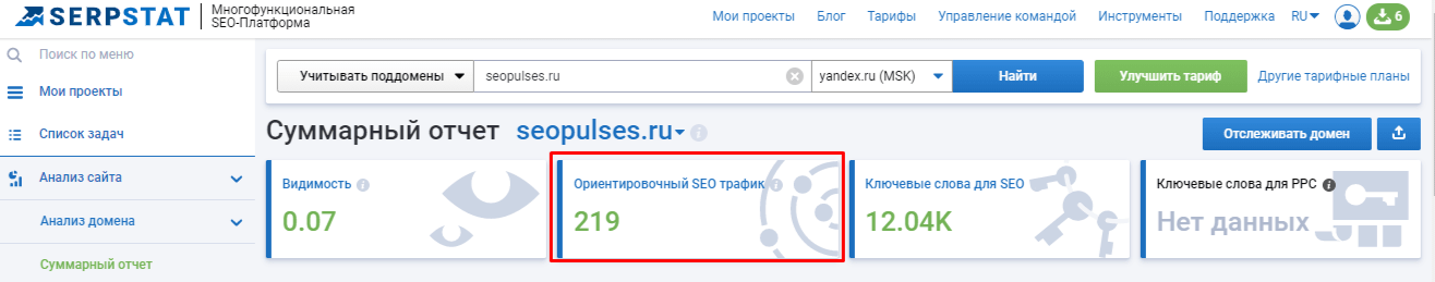 поисковый трафик анализ