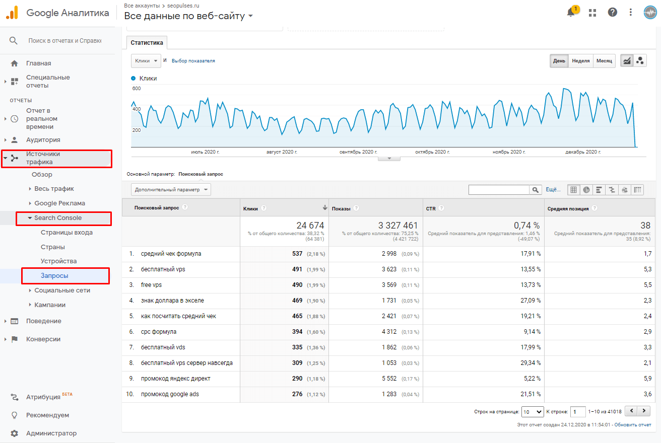Google analytics анализ трафика