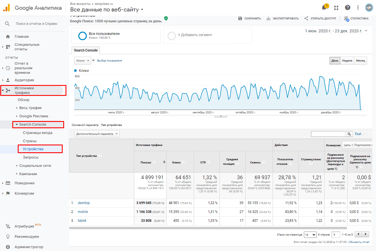 Google Search Console «Устройства».
