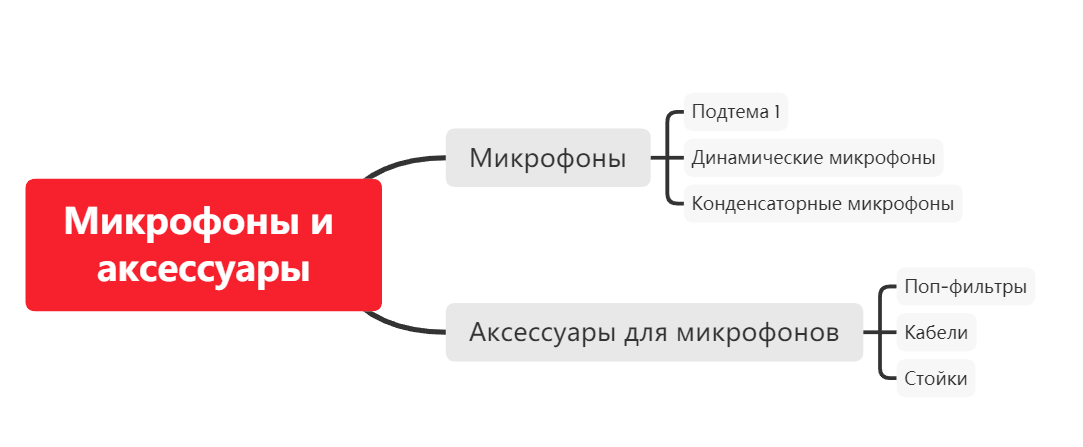 структура сайта
