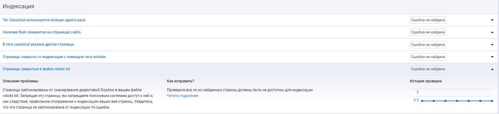 Аудите сайта Serpstat