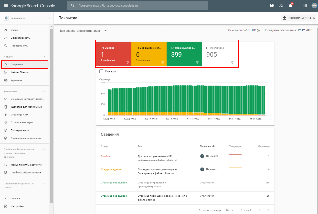 Search Console Покрытие