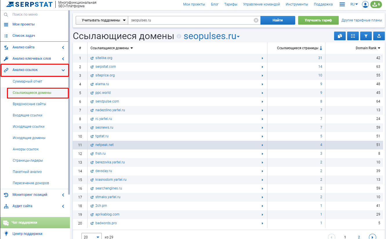 анализ ссылок Serpstat анкоры