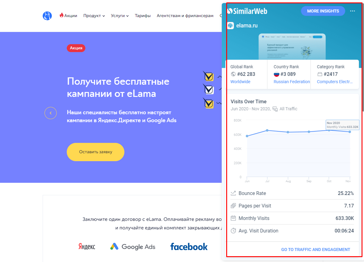 анализ трафика на сайте