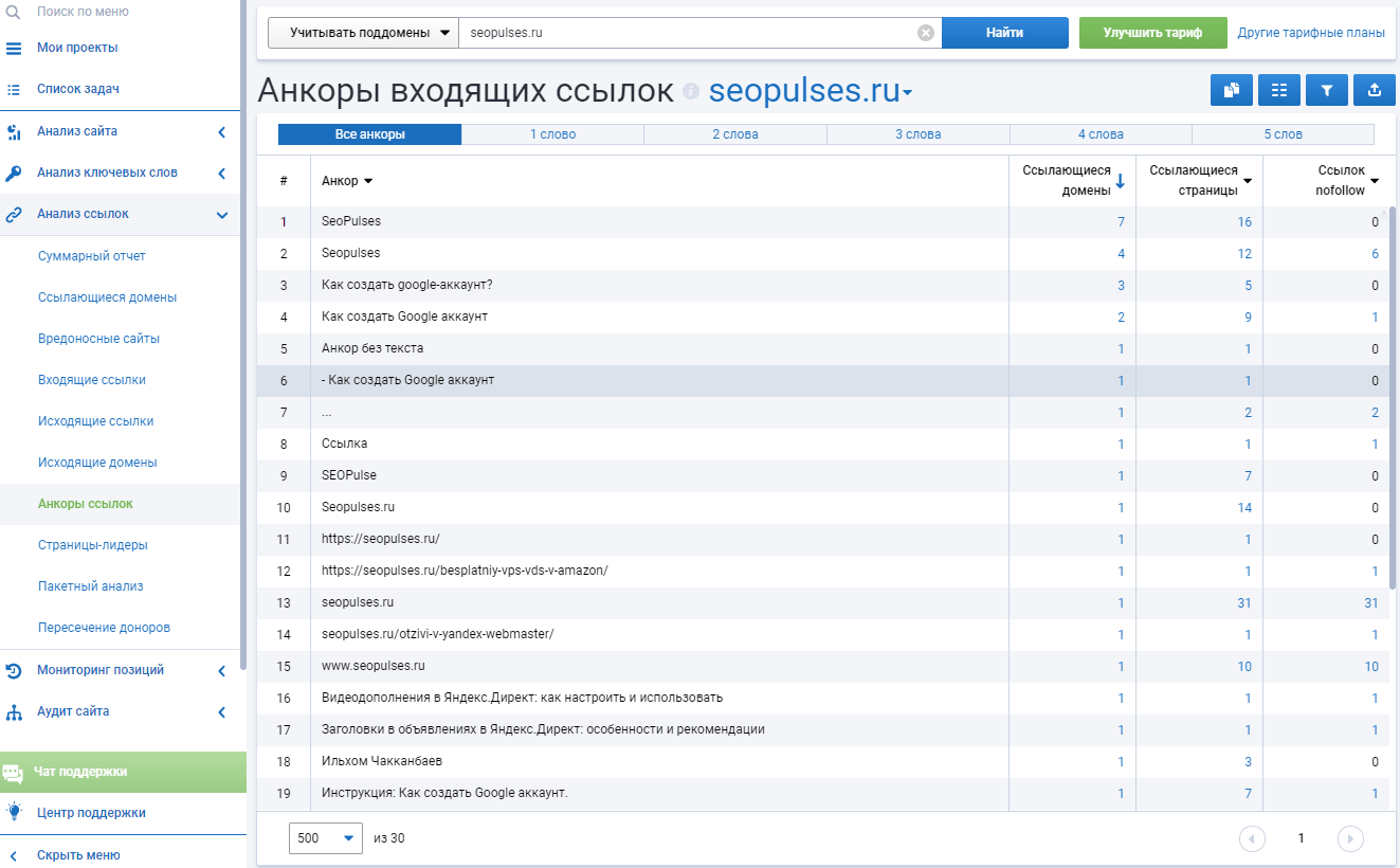 анализ анкоров входящих ссылок