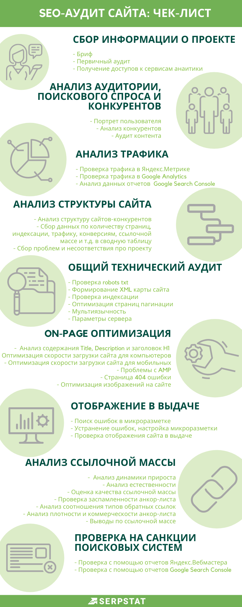 SEO-аудит сайта: инфографика