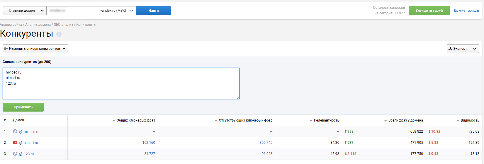 Список доменов конкурентов