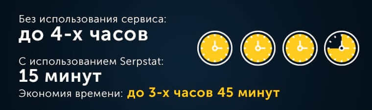 Анализ контент-маркетинга