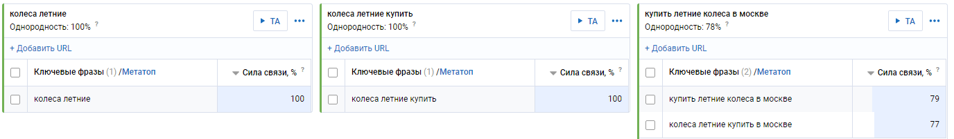 Фразы без кластеров