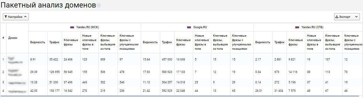 Настройка и отчет в пакетном анализе доменов