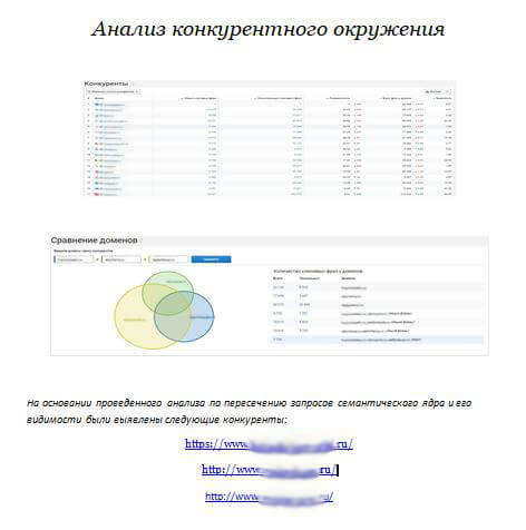 Анализ конкурентного окружения сайта