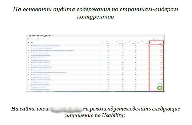 Результаты по страницам-лидерам конкурентов