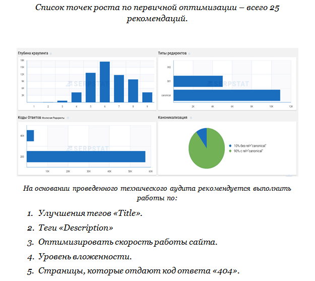 Список основных точек роста