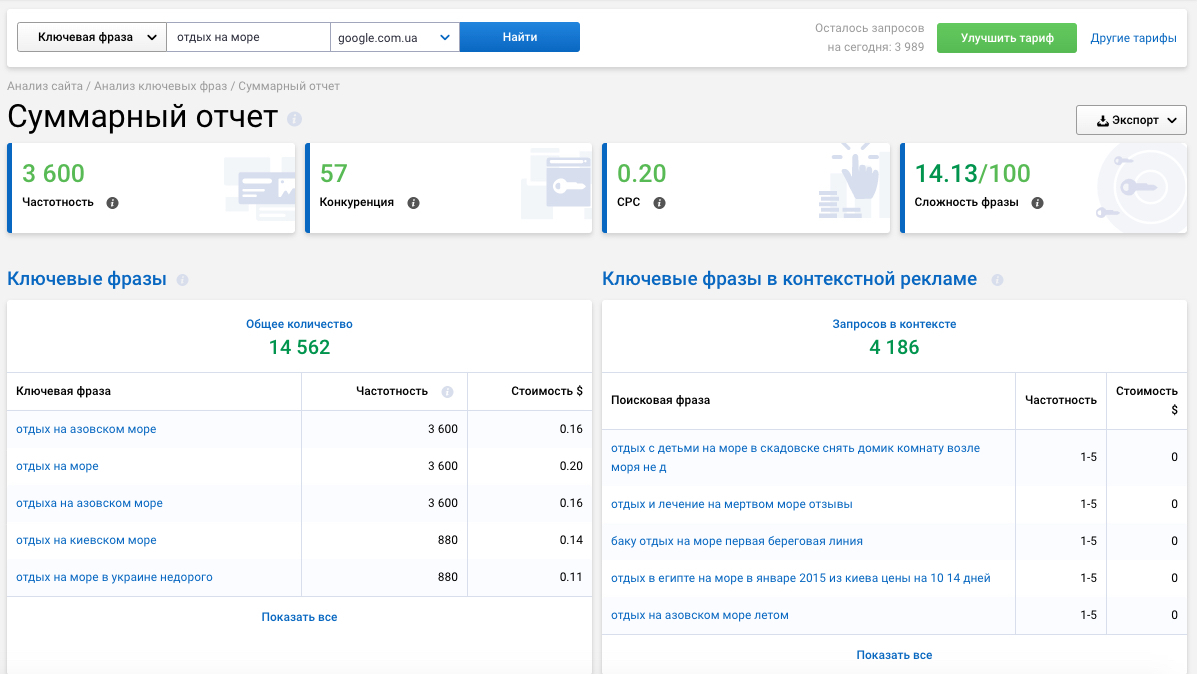 Как сформировать контент-стратегию с помощью Serpstat: опыт TripMyDream 16261788404097 Как сформировать контент-стратегию с помощью Serpstat: опыт TripMyDream 16261788404097
