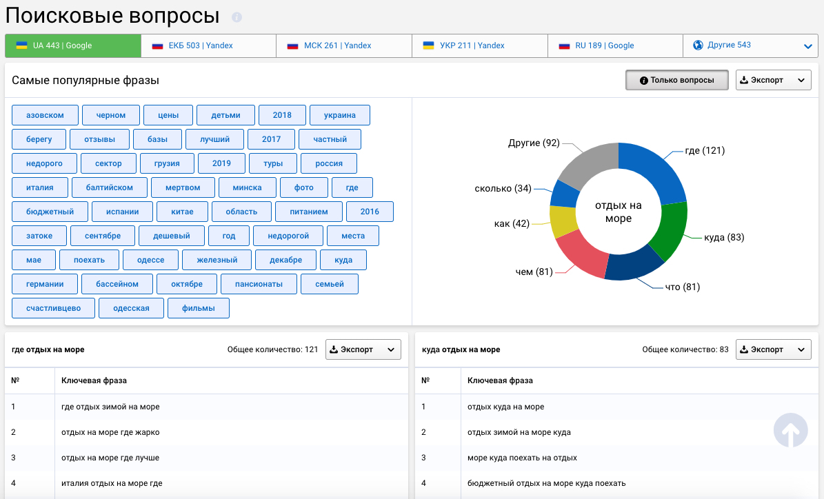 Как сформировать контент-стратегию с помощью Serpstat: опыт TripMyDream 16261788404097 Как сформировать контент-стратегию с помощью Serpstat: опыт TripMyDream 16261788404097
