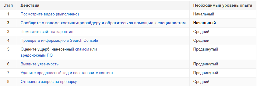 Действия при взломе сайта