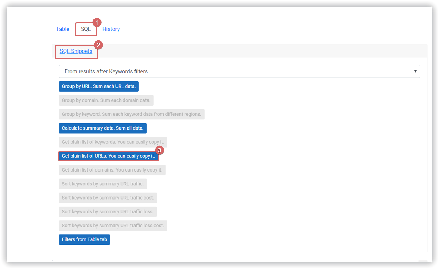 Как увеличить SEO-трафик вдвое, не создавая новые страницы 16261788279433 API-консоль serpstat
