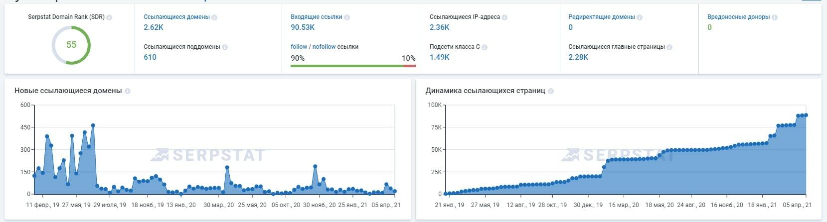 Ссылающиеся домены и страницы в Serpstat
