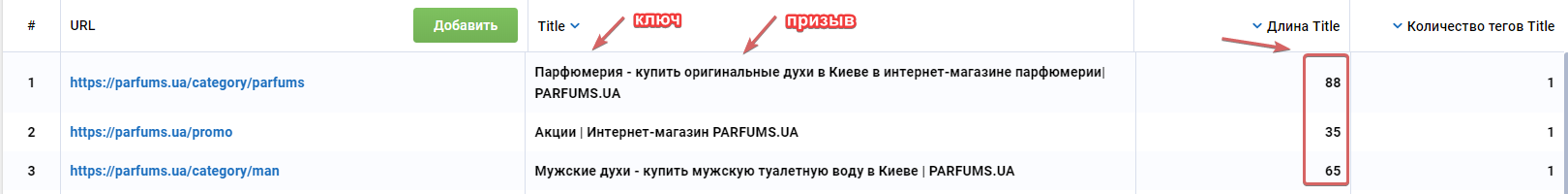 пример правильного Title