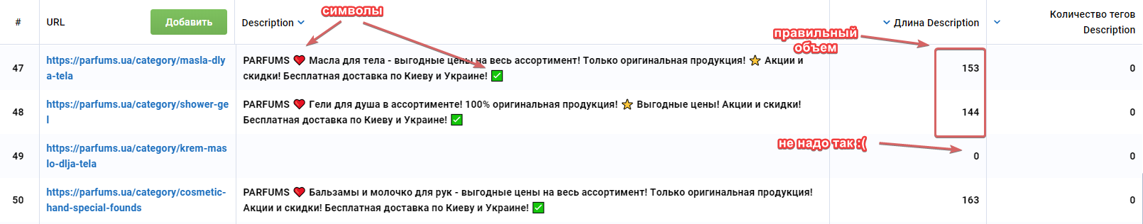 пример правильного Description