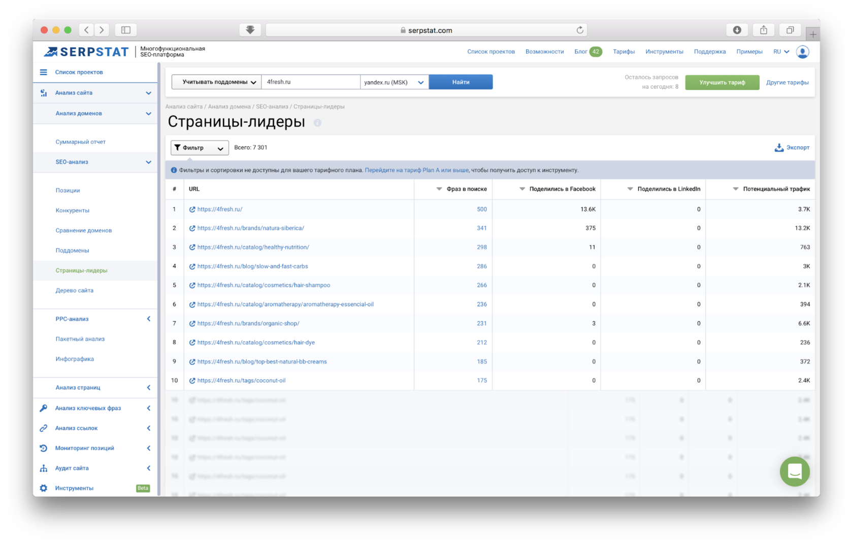 Список наиболее популярных страниц сайта по поисковой выдаче