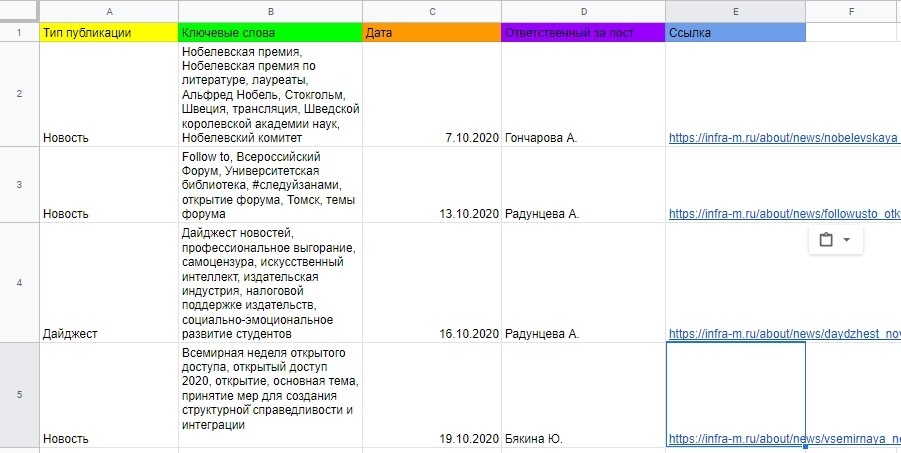 контент-план пример