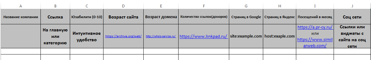 SEO-анализ конкурентов