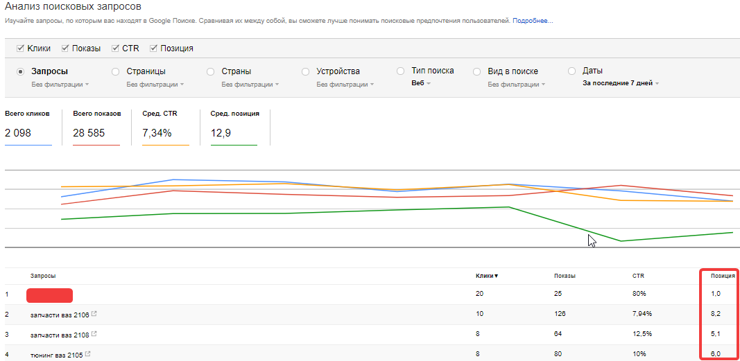 Анализ поисковых запросов в Google Search Console
